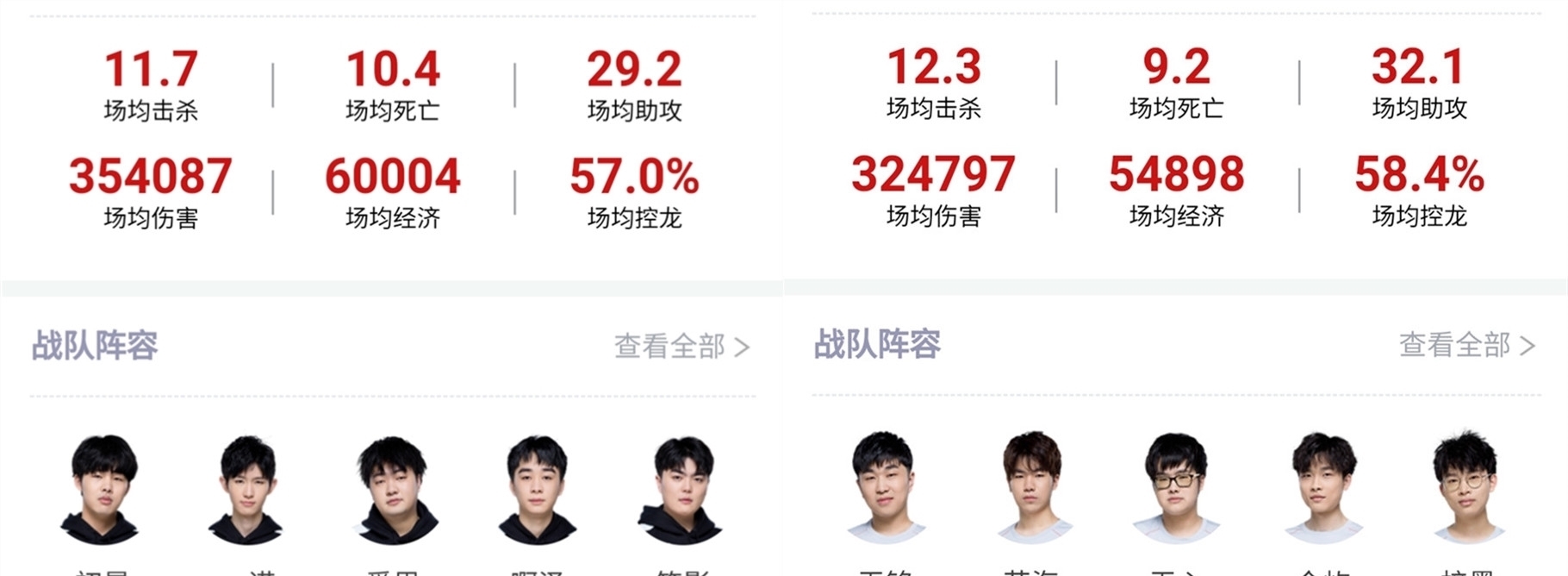 参与性强且