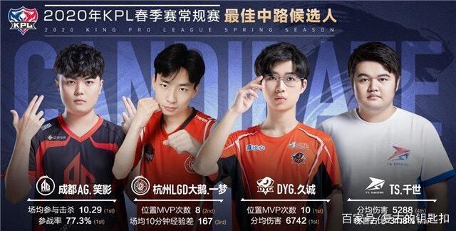 的激烈競爭